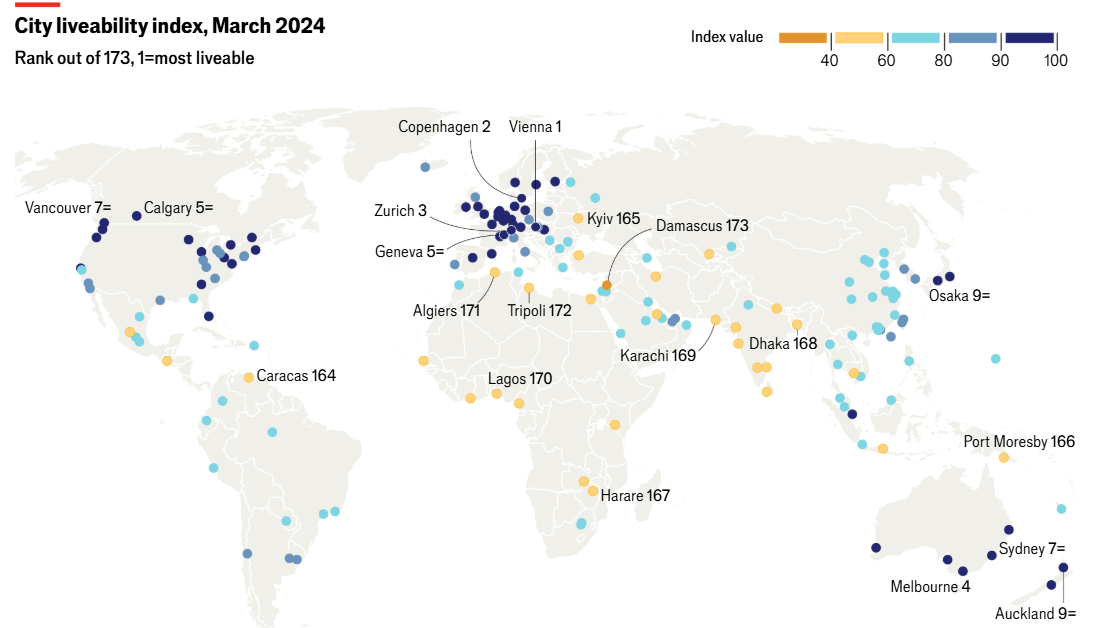 ？《经济学人》从稳定性、医疗保健、文化和环境、教育和基础设施等方面对全球 173 个城市进行了排名。